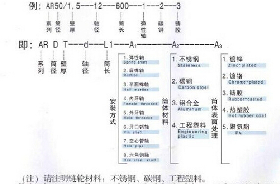 輥筒選型代號(hào)