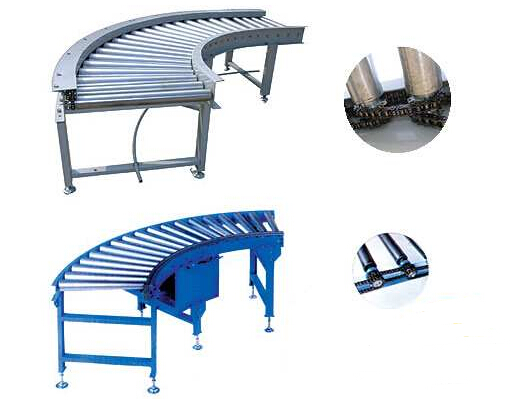 動(dòng)力滾筒線