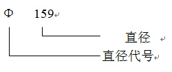 托輥型號(hào)含義